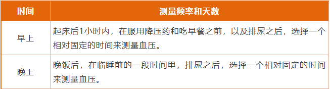 在家量血压，最容易忽略哪些细节