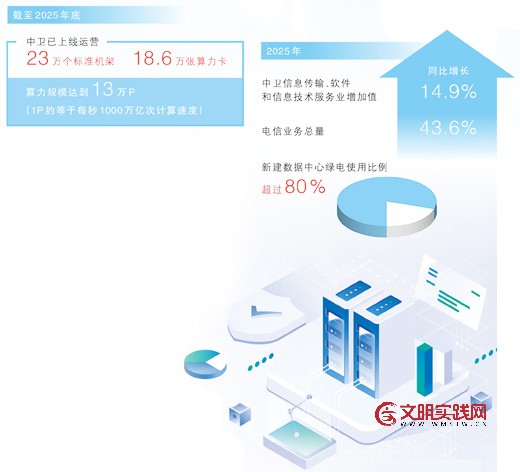 宁夏首个并网的“源网荷储”一体化项目落地中卫 宁夏首个并网的“源网荷储”一体化项目落地中卫