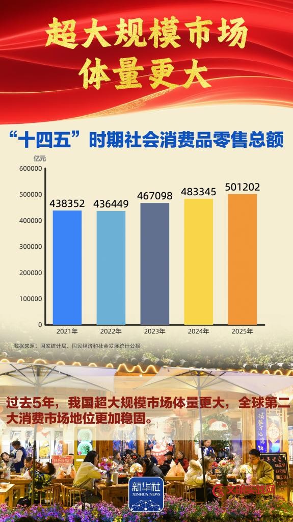 谋新篇开新局丨“十四五”胜利收官，中国式现代化迈出新的坚实步伐！