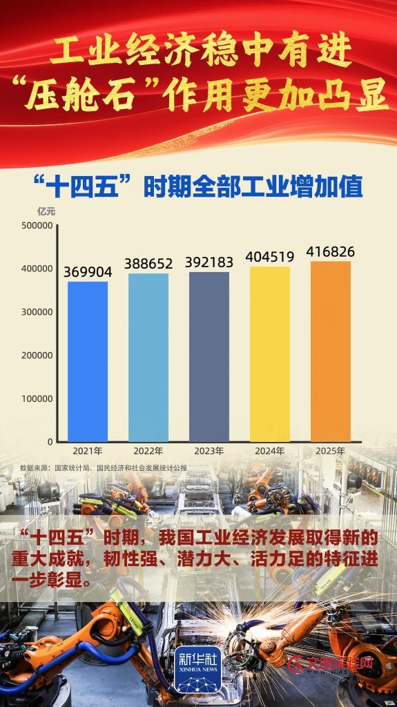 谋新篇开新局丨“十四五”胜利收官，中国式现代化迈出新的坚实步伐！