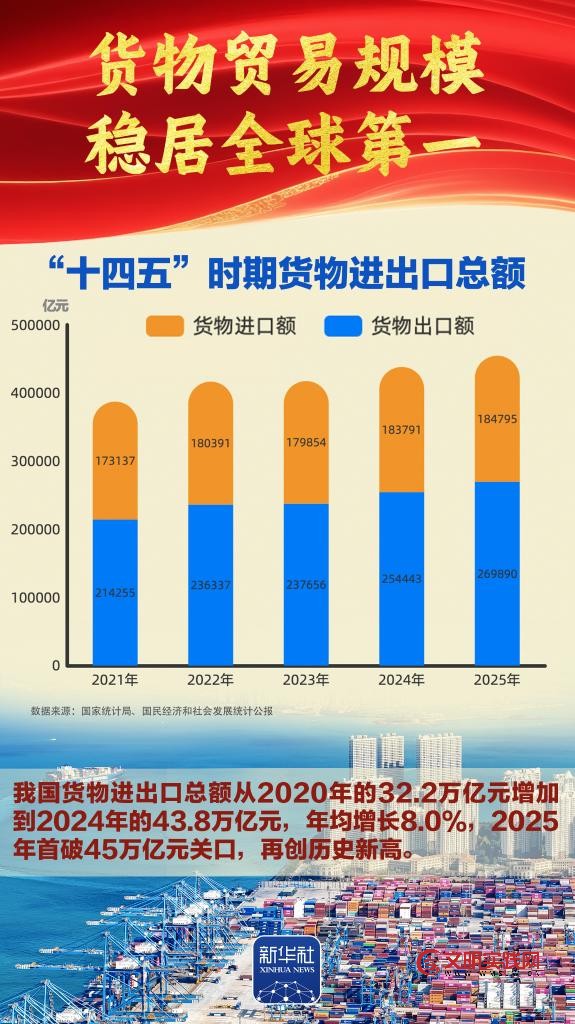 谋新篇开新局丨“十四五”胜利收官，中国式现代化迈出新的坚实步伐！
