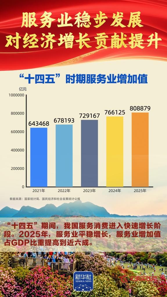 谋新篇开新局丨“十四五”胜利收官，中国式现代化迈出新的坚实步伐！