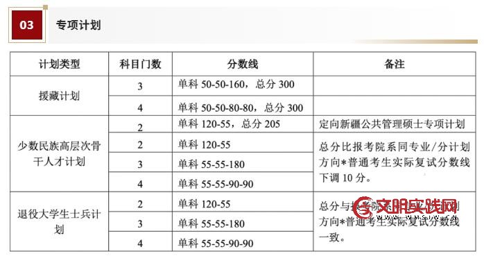 北大公布2026年研招分数线