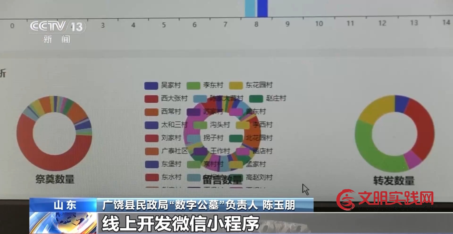“数字公墓”+网络祭扫 科技赋能让追思缅怀不受时空限制