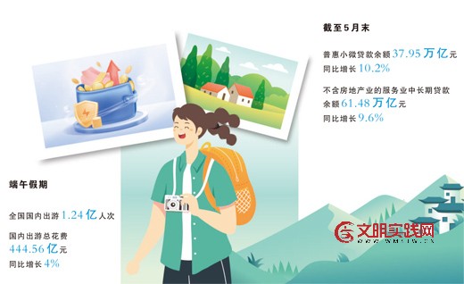 金融活水“浇”出文旅消费新图景